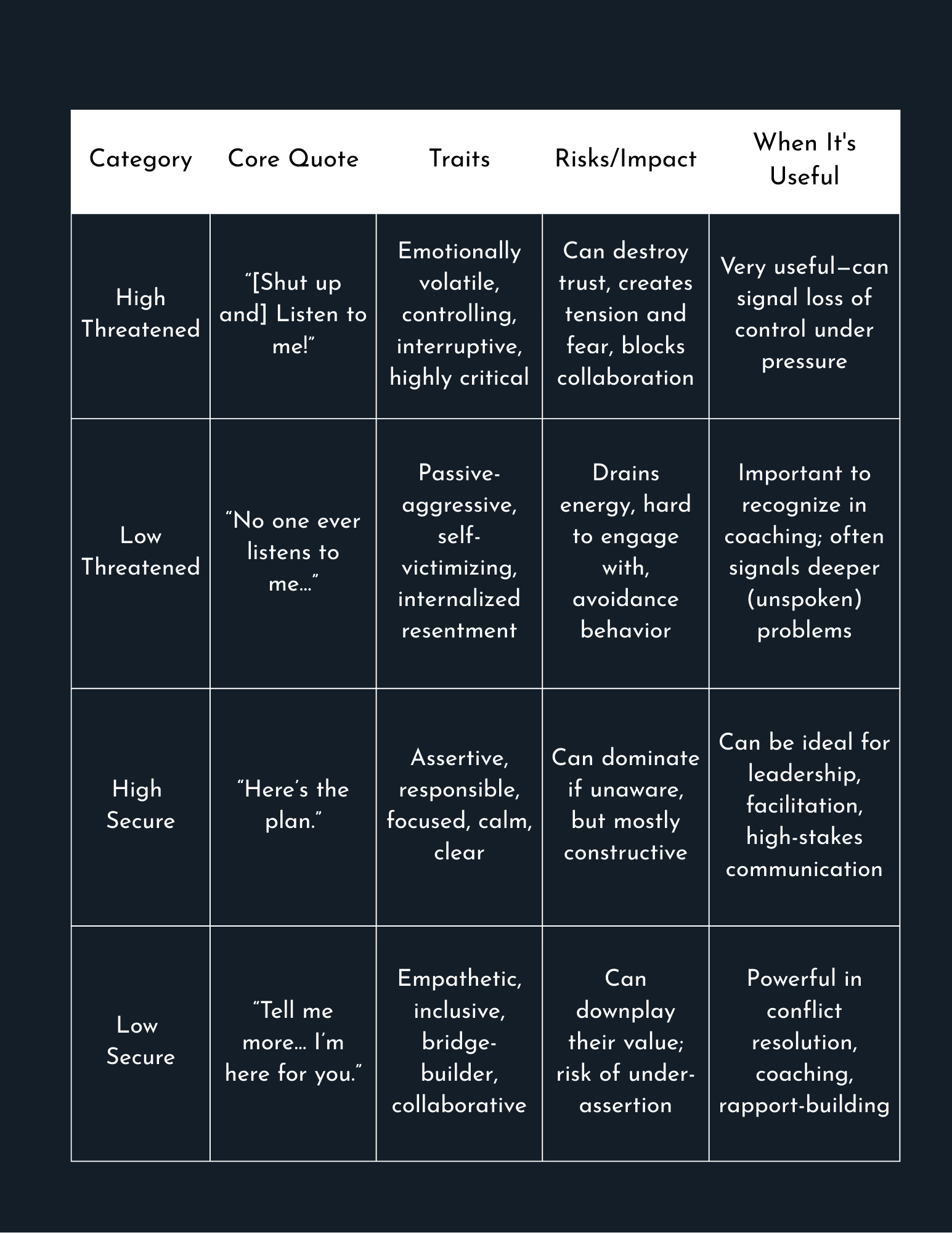 Ergo Ego - Status Signal playbook (4)
